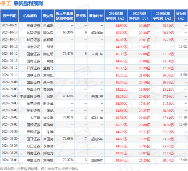 股票配資的風險 國金證券: 給予柳工買入評級
