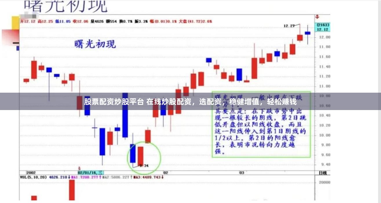 股票配資炒股平臺 在線炒股配資，選配資，穩健增值，輕松賺錢
