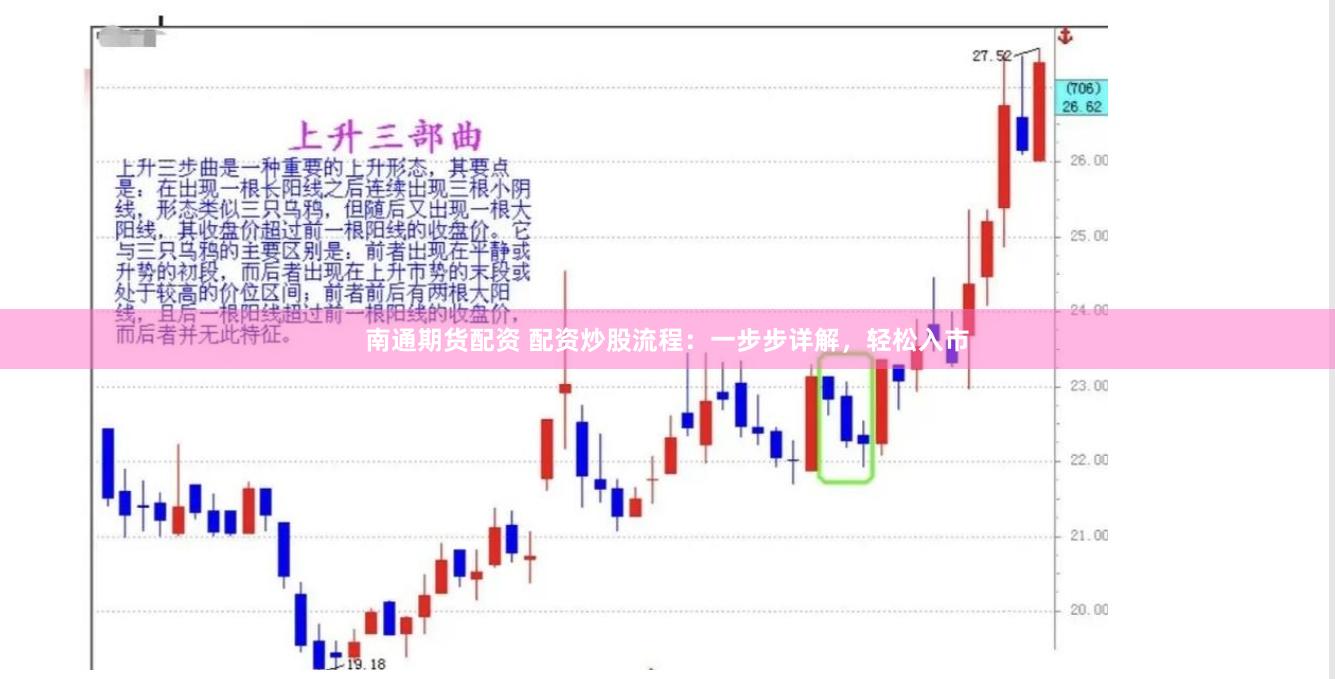 南通期貨配資 配資炒股流程：一步步詳解，輕松入市