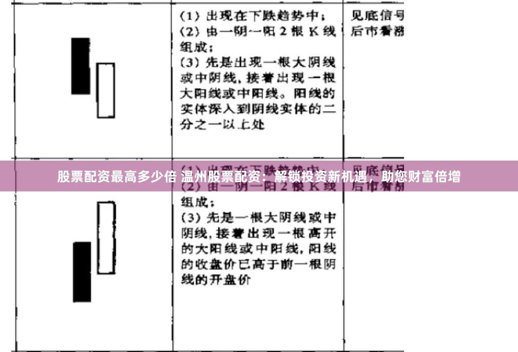 股票配資最高多少倍 溫州股票配資：解鎖投資新機遇，助您財富倍增