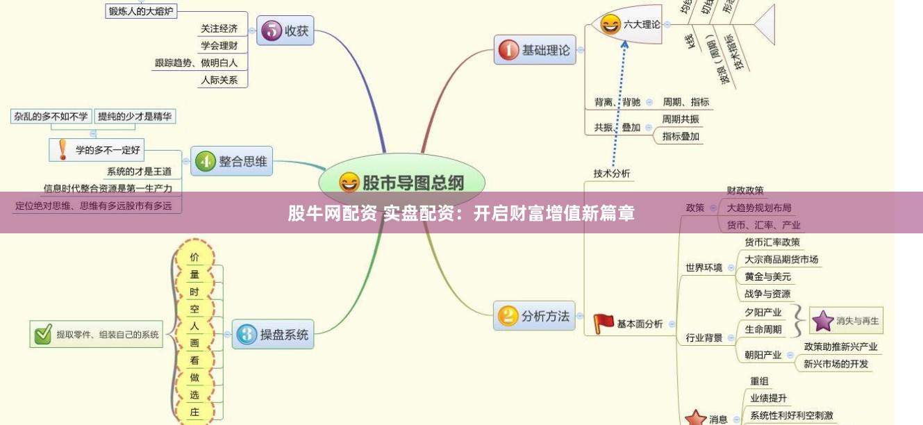 股牛網(wǎng)配資 實(shí)盤配資：開啟財(cái)富增值新篇章